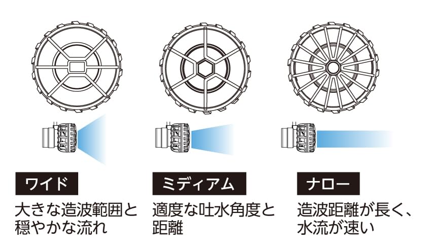フィルター・ポンプ・ろ材 ORCA Minute Stream 1000 楽天市場】【新