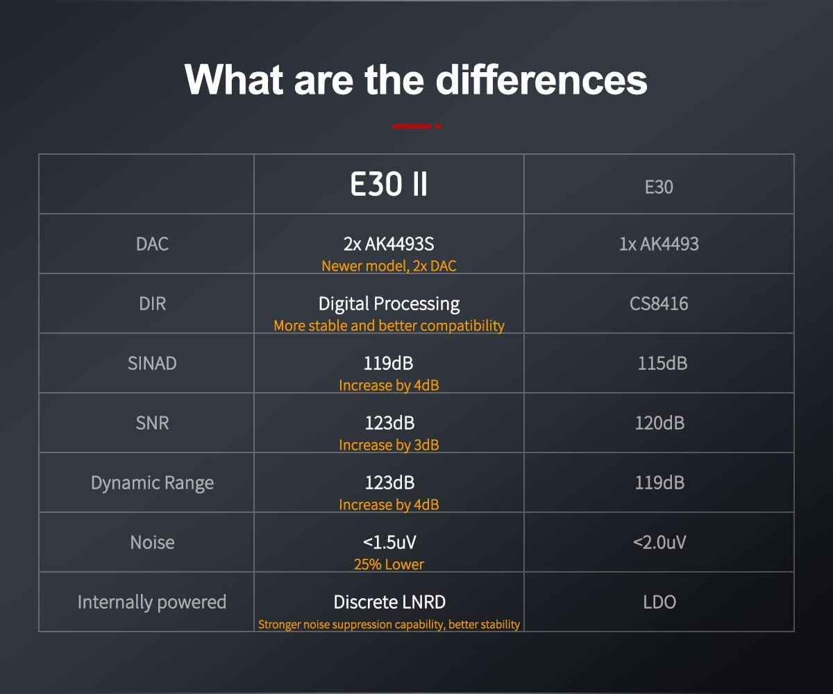 Topping E30II DAC USB Hi-Res (schwarz)