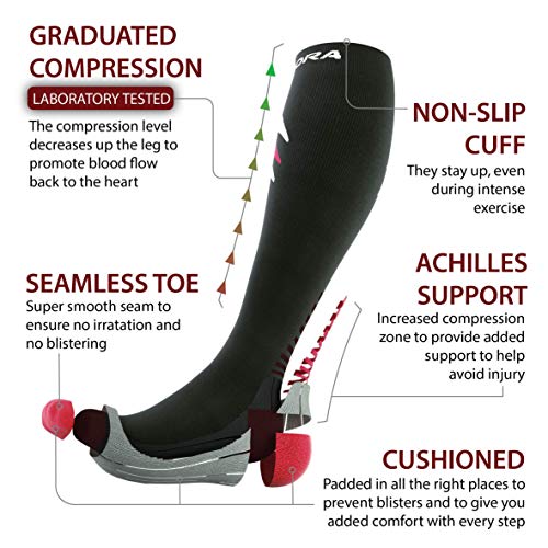 Compression Socks for Men and Women (Graduated Compression, Seamless Toe Seams)3