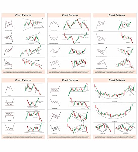Image of Crackpunk - Candle Stick Chart (12 Posters) Super Self Adhesive Crypto and Stock Market Pattern Sheet Posters, 9 x 12.50 Inches Candlestick Trader Detailed Entry and Exit Chart