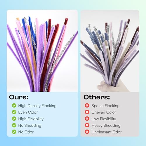 Image of Caydo 200PCS Royal Blue Pipe Cleaners, Chenille Stems for Crafts