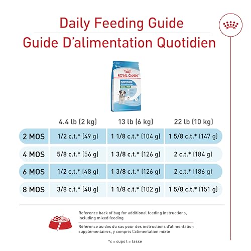 Royal Canin Size Health Nutrition Small Puppy Dry Dog Food, 4 lb image 6