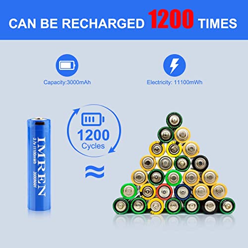 Batería Recargable Imren 3.7V Button Top 3000mAh USB miniatura 4