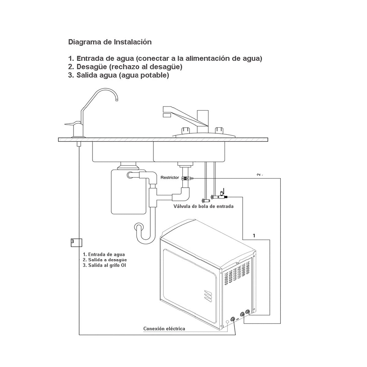 RoTop. Equipo de Osmósis Inversa Doméstica Compacta 5 Etapas con filtros estandar. Fácil Instalación bajo encimera y Sustitución. Bajo rechazo. Bbagua.