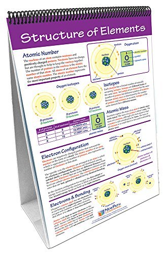 NewPath Learning Elements & the Periodic Table Laminated, Double-Sided "Write-On/Wipe-Off" Flip Chart - Set of 10, 12" x 18" Charts (34-6923)