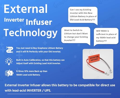 Image of GRAPHENE 12 Volt 200AH Lithium Battery & 900 VA Pure Sine Wave Lithium Inverter, Back up More Than 300AH Lead Acid Battery, Life Expectancy 15-20 Years, Fast Charging, 5 Years Warranty