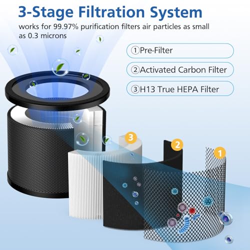 Image of 2 Pack TT-AP001 Replacement Filter, Compatible with TaoTronics TT-AP001 and VAVA VA-EE014, 3-in-1 HEPA and Activated Carbon Filter