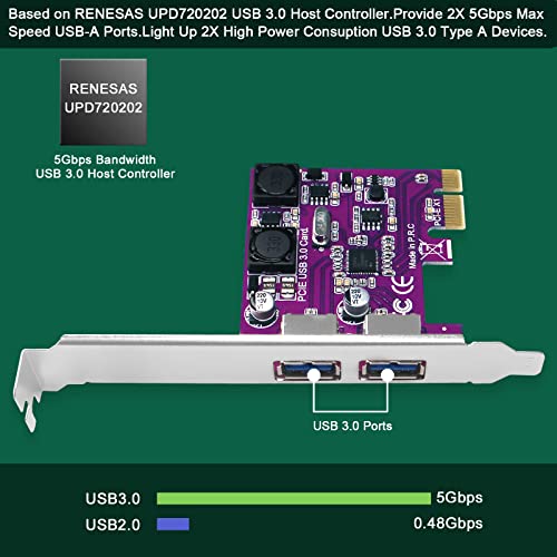 FebSmart 2X 5Gbps USB-C Ports PCI Express to USB 3.0 Expansion Card for Windows 11, 10, 8.x, 7, Vista, XP Desktop PCs, Built in Self-Powered Technology, No Need Additional Power Supply (FS-U302C-Pro) - Image 3