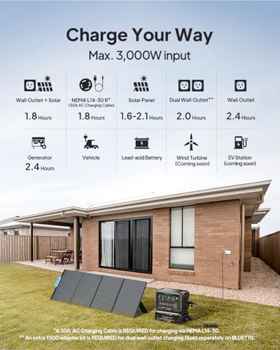 BLUETTI AC300 Power Station with B300K Expansion Battery with 2 200W Solar Panels Included, 2,764.8Wh LiFePO4 Power Station w/ 7 3,000W AC Outlets, for Home Emergency Power Outage Off Grid - Thumbnail 6