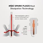 3 pc NGK Bougies Spark standard compatibles avec Smart Fortwo 1.0L L3 2008-15.Les électrodes de nickel à charge pour les voitures, les moteurs marins et les petits moteurs. 20,000-30,000 Mile d'allumage fiable.