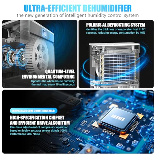 Image of HANNEA Dehumidifiers for Home (600 sq. ft), Up to 12L /Day | 3 Modes | Auto Shut Off | Automatic Defrosting | Clothe Dryer | 24H Timer | 250W Smart Compressor Dehumidifier for Living Room /Bedroom