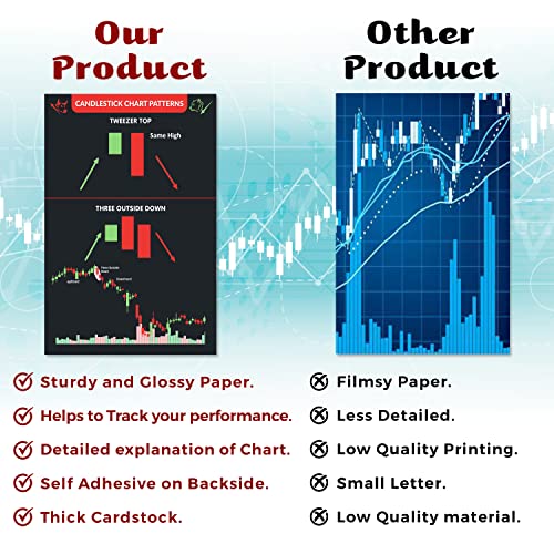 Image of Twinster Exclusive Combo of Chart Pattern Stock Market Poster (Pack of 5) and Chart Pattern Sheet (Set of 17) Exclusively for Stock Market Traders