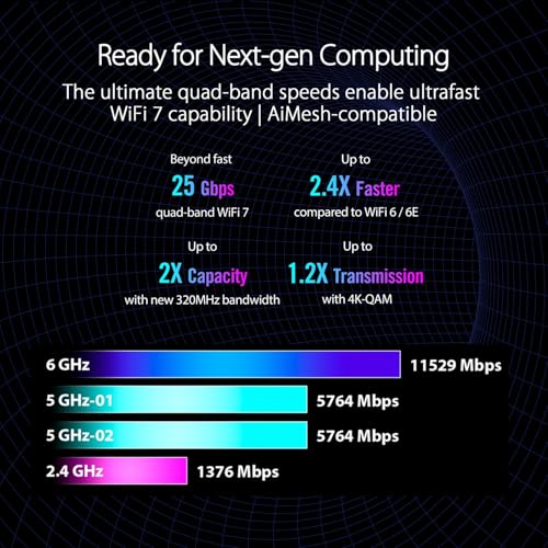 Router gaming GT-BE19000 Tri-band WiFi 7 (802.11be), larghezza di banda 320 MHz e 4096-QAM, doppie porte 10G, accelerazione di gioco a triplo livello, rete di gioco, AURA RGB, supporto AiMesh - Router - Immagine 2