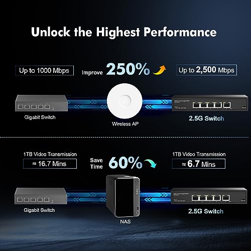 Image of Binardat 5 Port 2.5G Switch, 5 x 2.5 Gigabit RJ-45 Ethernet Ports, Support Vlan, Metal Unmanaged Multi-Gigabit Desktop Network Switch