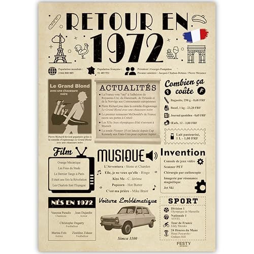 FestySpark Idée Cadeau 54 Ans Femme et Homme - Grande Carte Anniversaire 54 ans Femme et Homme - Decoration Anniversaire 54 ans - Félicitations Happy Birthday Card - Cadeau Original Retour en 1972