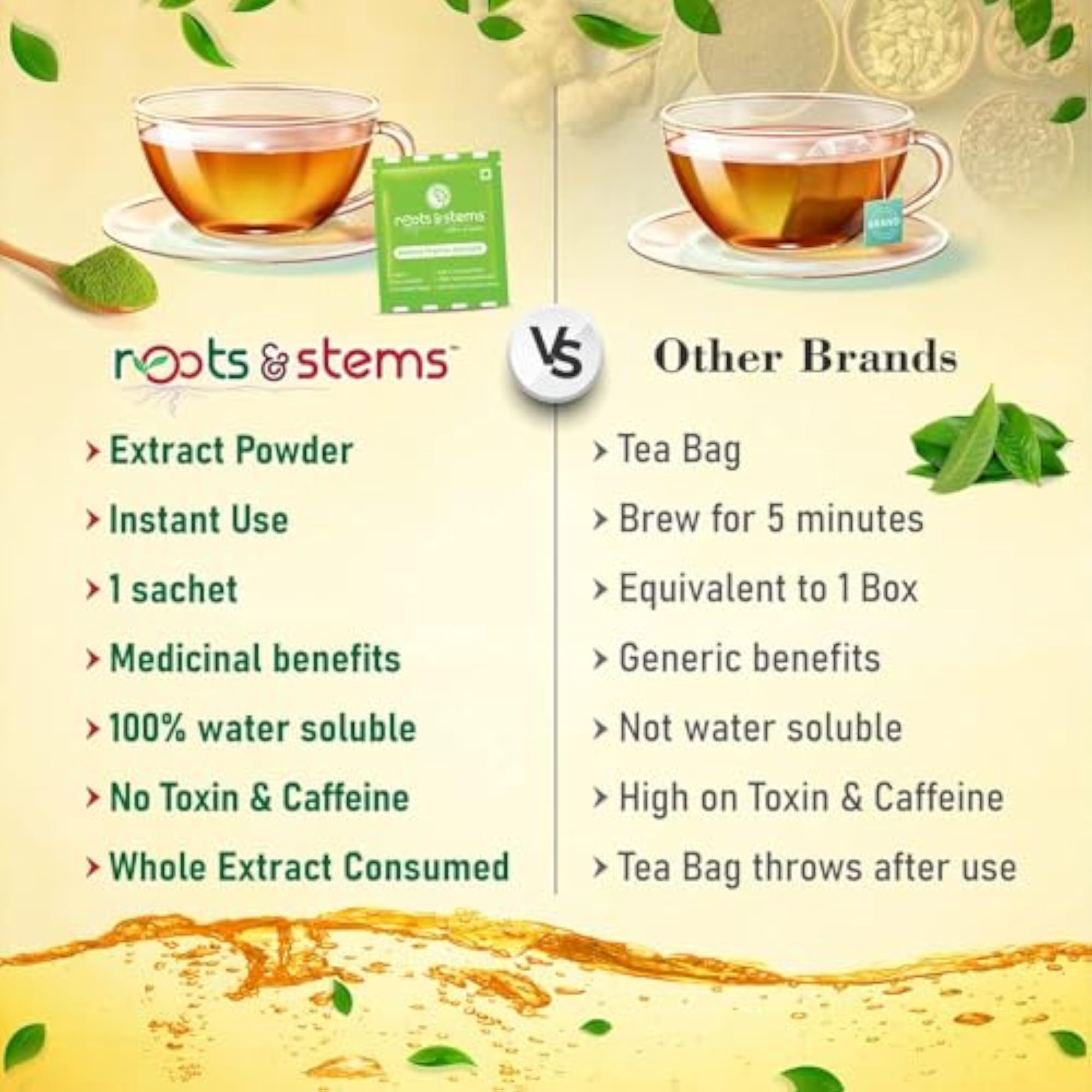 Roots & Stems Immunity Booster Tea Extracts, 60G Pack of 2