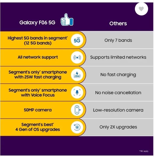 Samsung Galaxy F06 5G, Lit Voilet (6GB, 128GB) view 2