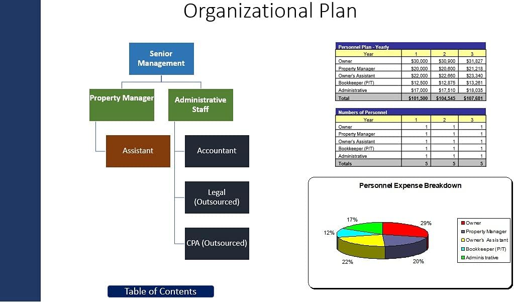 Mobile Home Park Business Plan Yaxa Colombia