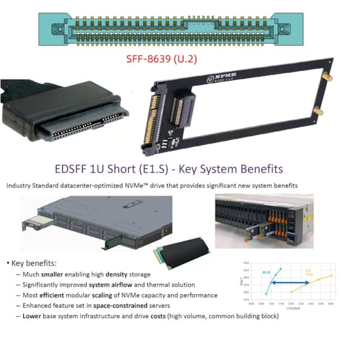 Adaptador CY U.2 SFF-8639 Host a PCI-E Ruler 1U GEN-Z EDSFF miniatura 5