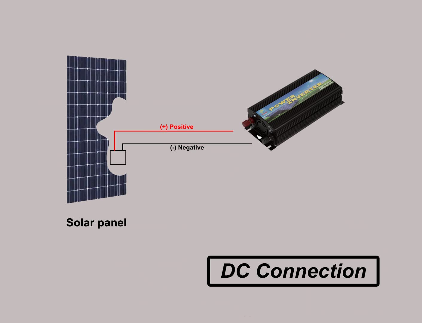500w on Grid Tie Pure Sine Wave Inverter Solar DC11v-28v to AC190-260v for 12v Solar System