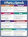 ZOCO – Comma Rules & 8 Parts of Speech – Poster Set, Laminated 17x22 – English Grammar Charts for Classroom, Homeschool, or ESL