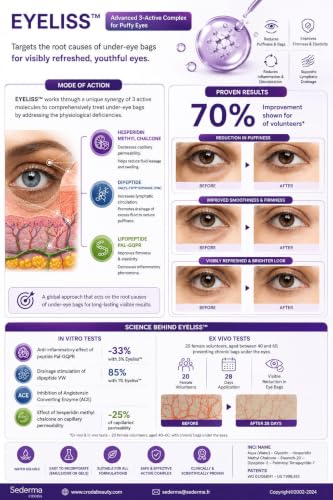 Image of Patent Peptide Under Eye Gel, Dark Circles & Puffiness 20GM Unisex