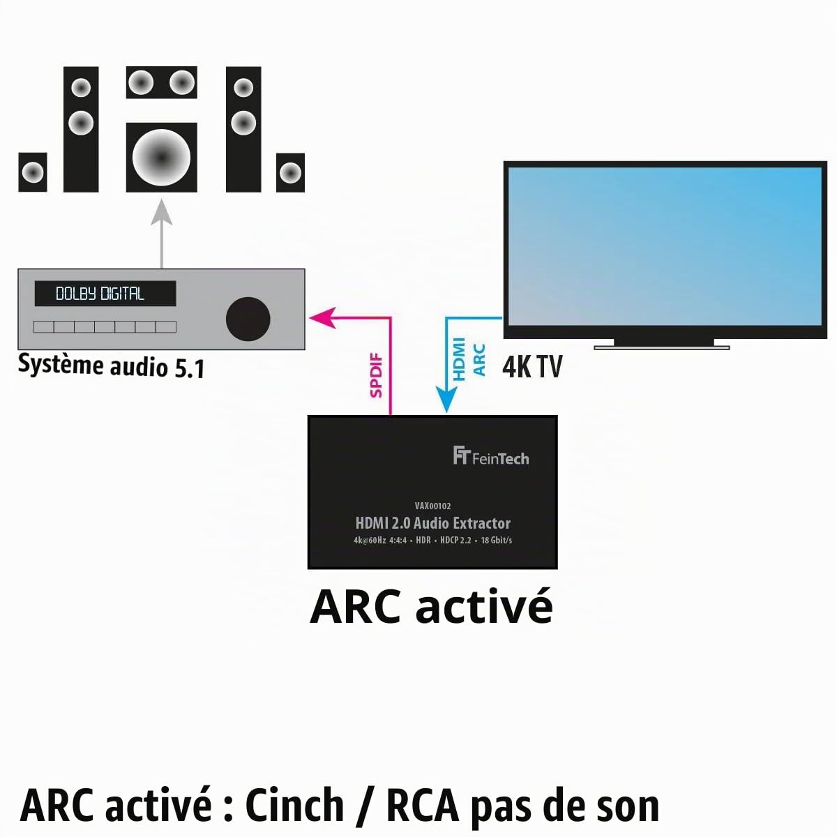 FeinTech VAX00102 Extracteur audio HDMI 2.0 ARC 4K HDR Noir