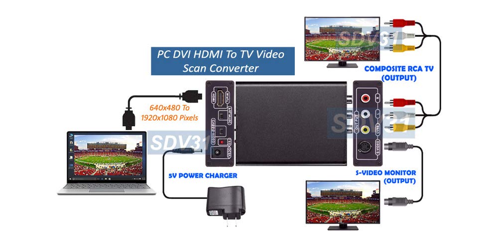 Amazon | AllAboutAdapters デジタルHDMI DVI - アナログコンポジット