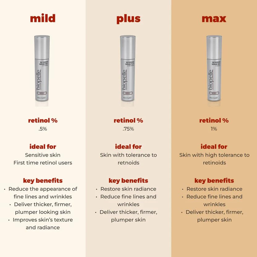 Biopelle Retriderm Serum, Retinol Face Serum, 1 Oz