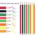 168 Colored Pencils - 168 Count Including 12 Metallic 8 Fluorescence Vibrant Colors No Duplicates Art Drawing Colored Pencils Set for Coloring Books, Sketching, Painting