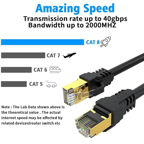 Image of Cat 8 Ethernet Cable 1M,High Speed 40Gbps,2000Mhz,26AWG,Gold Plated RJ45 Connector,for Outdoor&Indoor Weatherproof UV,for /PC /Modem /Router /Gaming,Faster Than Cat7 /Cat6 /Cat5