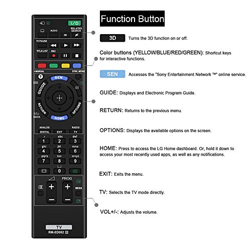 Grock RM-ED052 telecomando di ricambio compatibile...