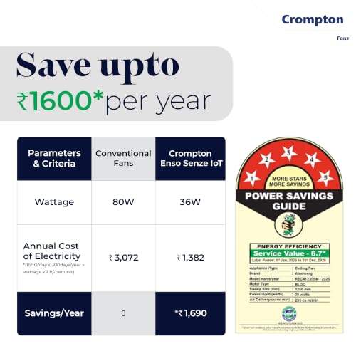 Image of Crompton New SilentPro Enso Senze 1200mm iOT BLDC Ceiling Fan | Premium Design | Wi-Fi, Bluetooth & Remote | Alexa & Ok Google |2x Low Noise |~50% Energy Savings | 4 Year Brand Warranty | Matte Black