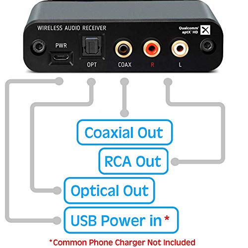 Bludento Ldac Aptx Hd Bluetooth 5.0 Audio Receiver, Built-In Burr Brown Dac For Analog L/R Rca Output, Enhanced Range, True Hi-Fi, Digital Coaxial & Optical Outputs #TOP3