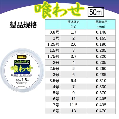 Duel Harris Eating 50 m Fluorocarbon para Pesca miniatura 6