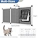 Ventilated Pet Door for Window, Fits 38