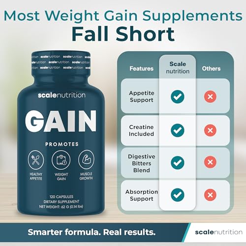 Gain Appetite Booster Capsules for Adults, Weight Gainer Support for Men and Women, Creatine Enhanced Weight Gain Pills with Ginger Extract, Blessed Thistle and Gentian Root - 120 Capsules - Image 6