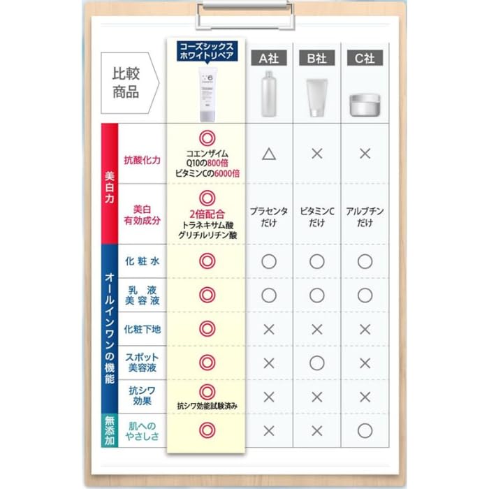 Amazon.co.jp: 【NR】Causesix White Repair (2本) : ビューティー