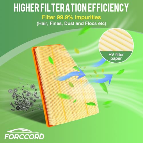 Image of 2-Pack Engine Air Filter Fits for Jeep Grand Cherokee 2022-2025 2026, Grand Cherokee L 2021-2025 2026 3.6L 5.7L Replacement 68376815AA, 68542769AA, A31764, WA11196 Car Accessories