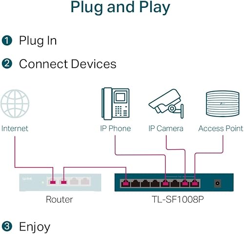 Vista 22 de TP-Link TL-SL1218MP 16 puertos 10/100Mbps Fast Ethernet PoE Switch 16 puertos PoE+ @250W, con 2 puertos Gigabit de enlace ascendente + 2 ranuras SFP