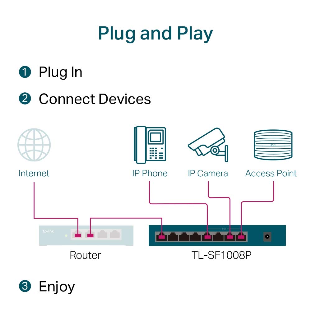 8-Port 10/100Mbps Desktop Switch with 4-Port PoE+