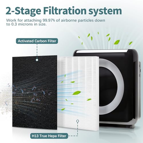 Image of AP-1512HH True HEPA Replacement Filter Set - Compatible with AP-1512HH | AP-1518R, AP-1519P Air Purifiers, Includes 2 HEPA Filters & 4 Pre-Filters,Alternative to Part #3304899