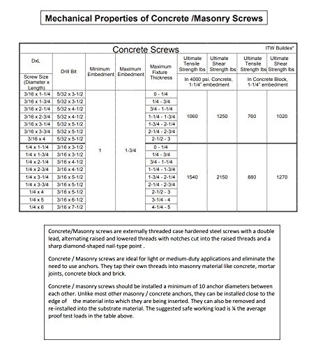 (1500Pcs) 1/4 X 1-3/4 Slot Indented Hex Washer Head Concrete Screws (Screw), Bulk/Wholesale Carton - Blue - Ships Free In Usa #TOP2