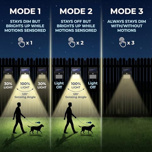Clip On Solar Lights - Solar Lights Outdoor, LED Smart Sensor Security Light 3 Modes Waterproof Solar Flood Light Portable Security Lighting for Umbrella Garden Yard Fence Gate Patio - Image 4