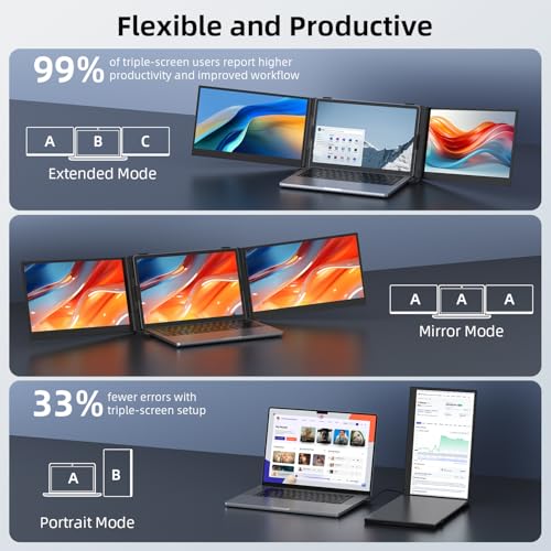 Image of 14 inch Triple Laptop Screen Extender - Ultra Thin & Lightweight (2.2lb) Portable Monitor For Laptop, FHD 1080P Travel Display 13-17 inch Laptops, Plug & Play USB-C /HDMI, Aluminum Extended Screen for Mac /Win