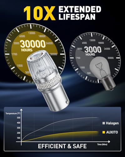 Image of AUXITO 1156 LED Bulbs Red Brake Lights Tail Lights, 700% Brighter 7506 BA15S P21W 1141 1003 LED Bulbs with Projector for Stop Third Brake Backup Reverse Tail Turn Signal Marker Light, Pack of 2