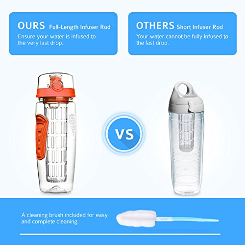 OMORC 32 OZ Sport Fruit Infuser Water Bottle, Flip Top Lid & Dual Anti-slip Grips, BPA Free Infuser Water Bottle, Free Recipes and A Cleaning Brush Gifts, Ideal for Your Office and Home(Orange)