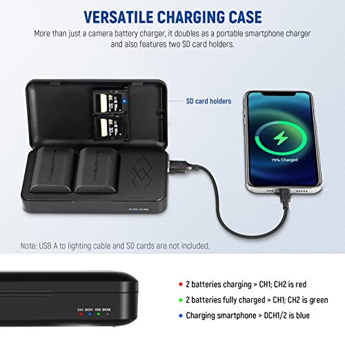 Image of NEEWER Replacement Battery and Charger Set for LP-E6 LP-E6N, Compatible with Canon 5D Mark II III 5D Mark IV 6D Mark II 7D Mark II 70D 80D 90D, 2 Pack 2000 mAh Batteries and Dual Channel USB Charger