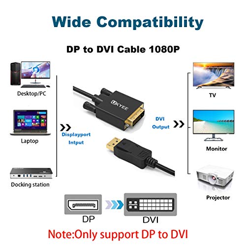 image for UKYEE Displayport to DVI Cable 3ft 2-Pack，Display Port (DP) to DVI C