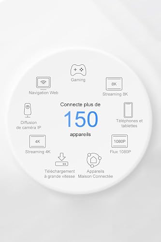 TP-Link Deco WiFi 6E Mesh AXE5400Mbps Tri-bande Deco XE75 Pro(3-pack), Couverture de 670㎡, WPA3, 1 port 2.5G, 2 ports Gigabit, idéal pour grandes maisons, Profitez au maximum de votre abonnement Fibre - 6